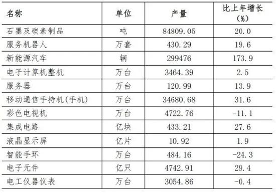 2022新财富500富人榜地区榜：超级信用周期转向，哪一个省份最受伤？