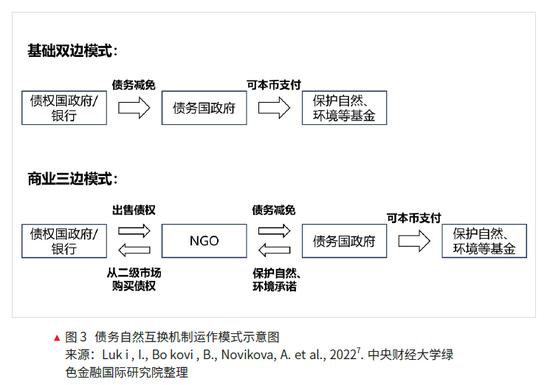 以保护自然环境换取国家债务减免——债务自然互换机制的应用分析