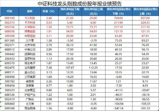 多空转换临近?外资追捧,核心资产率先回暖,TMT赛道人气回升!外围信号明确,港股互联网ETF(513770)放量涨逾2%