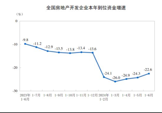 国家统计局：6月份房地产开发景气指数为92.11