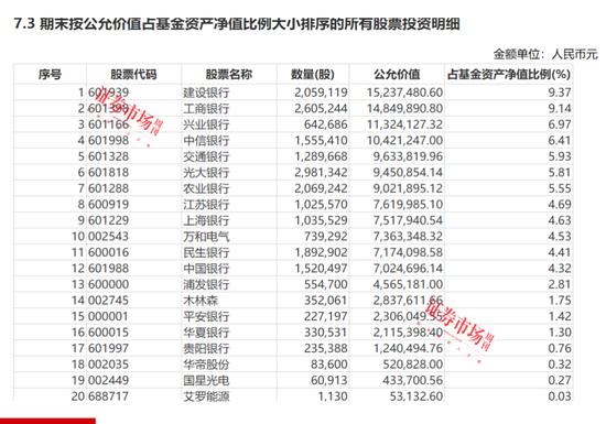 八年坚守银行股 这只基金如此执着为哪般？