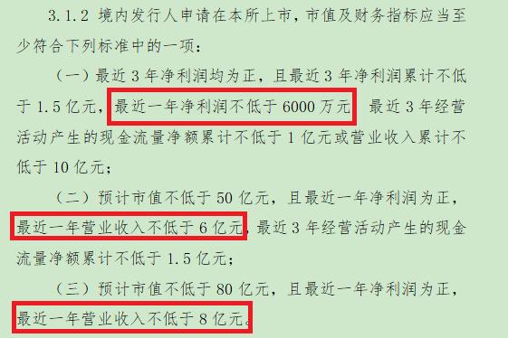 樱桃谷IPO触及五条审核“红线”：未缴纳“五险一金”比例最高 关联方代垫费用美化报表？