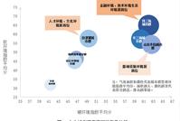 城市群大比拼 珠三角城市群营商环境指数得分最高