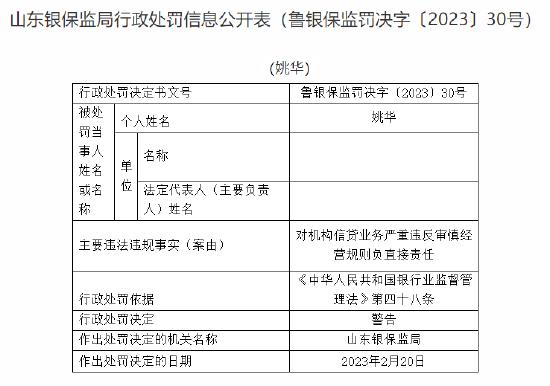 因信贷业务严重违反审慎经营规则、迟报案件信息，烟台银行开发支行被罚款80万元