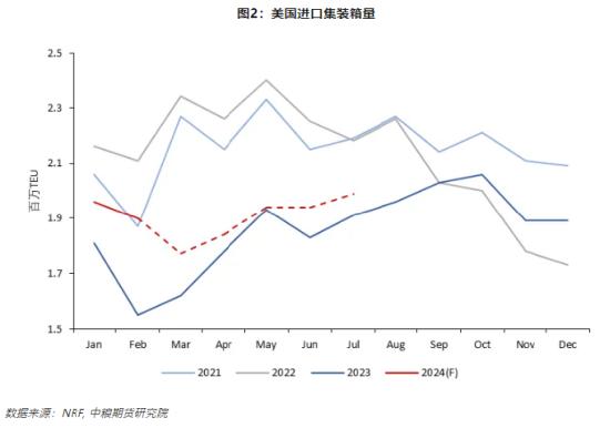 【中粮视点】航运：美线的牛市会来吗？