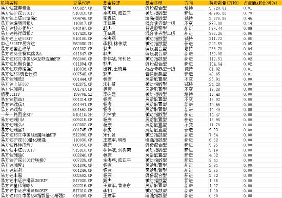 伊利股份跌幅收窄 易方达、华夏等超百家基金公司合计持有72805.66万股