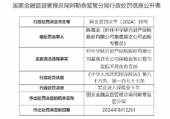 中华财险一农险专管员被禁止进入保险业十年：因对中华财险富蕴县支公司保险业务记载与实际不符负有责任