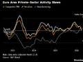 欧元区PMI敲响滞胀警钟 私营部门活动创10个月新低