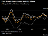 欧元区PMI敲响滞胀警钟 私营部门活动创10个月新低