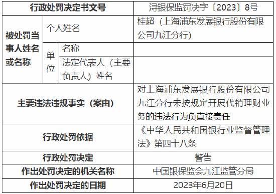 未按规定开展代销理财业务 浦发银行九江分行被罚40万元