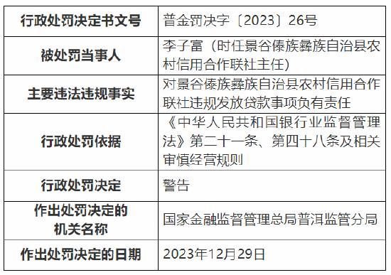 因未经监管部门批准擅自终止乡镇网点营业等 景谷傣族彝族自治县农村信用合作联社被罚80万元