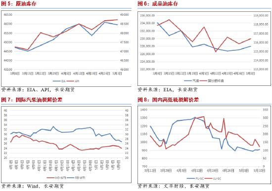 长安期货范磊：高利率叠加地缘波动 油价或维持偏弱