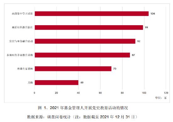 收藏贴|天相投顾：近期公募基金行业重要政策文件、业务规定及有关案例数据梳理