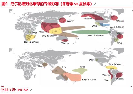 东海期货：厄尔尼诺现象及其对全球农作物的影响