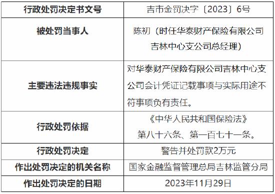 会计凭证记载事项与实际用途不符 华泰财险吉林中心支公司被罚22万元