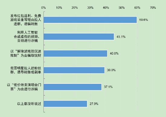 第5次全国未成年人互联网使用情况调查报告