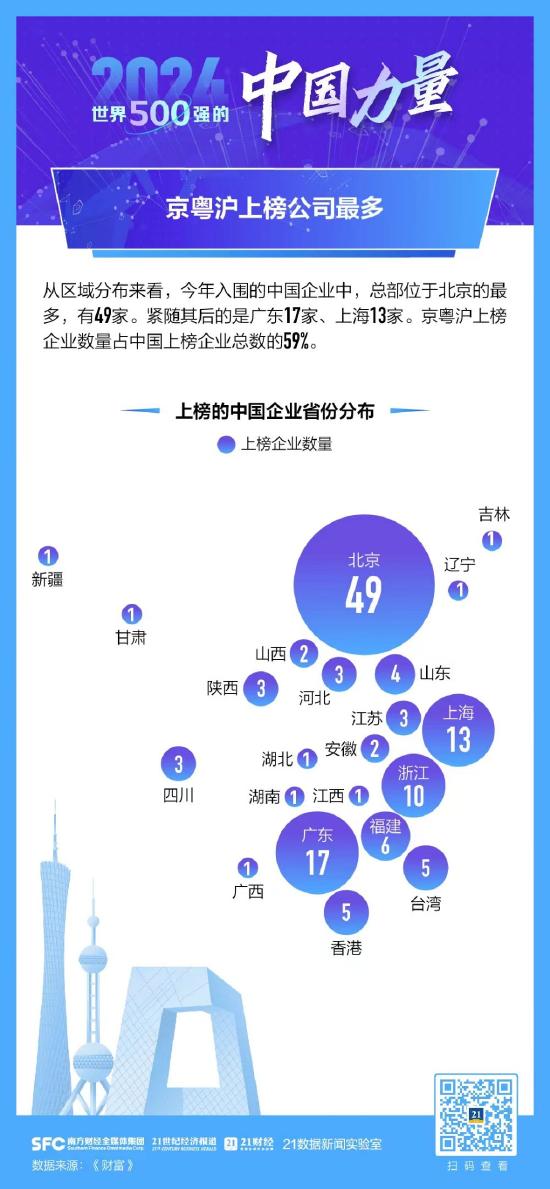 数读最新世界500强，中国企业格局有哪些变化？一文看懂