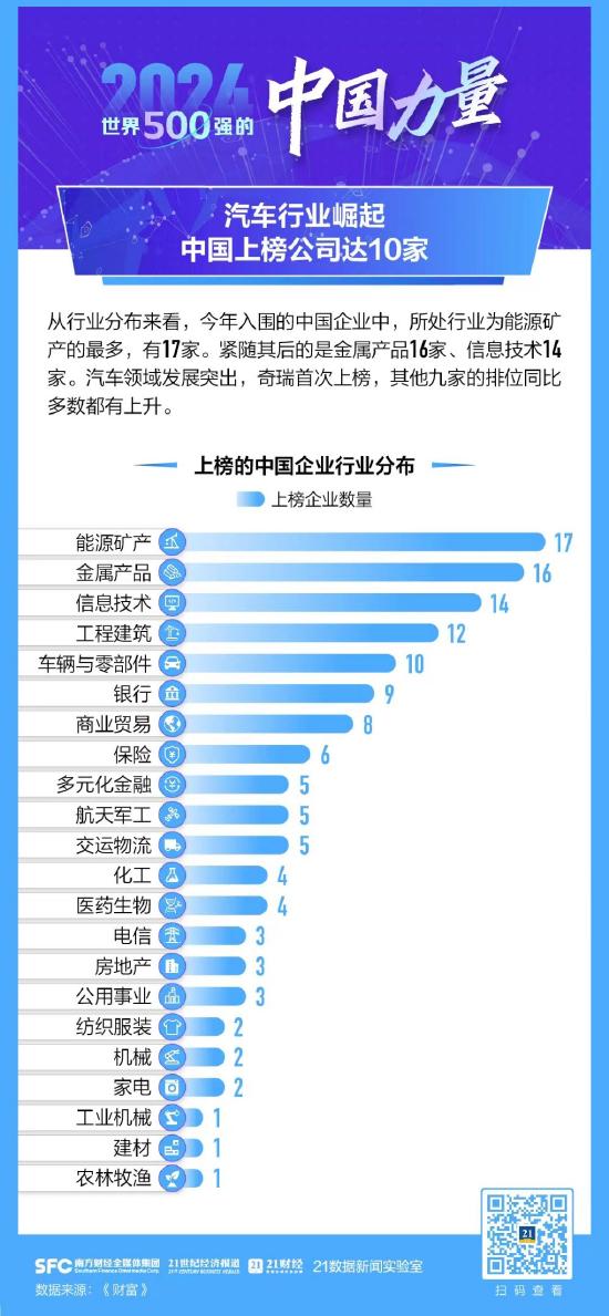 数读最新世界500强，中国企业格局有哪些变化？一文看懂