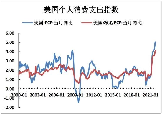 海证期货：铜：美联储加息落地或成为触底反弹重要驱动因素