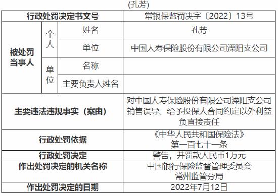 中国人寿溧阳支公司被罚10万：给予投保人合同约定以外利益等