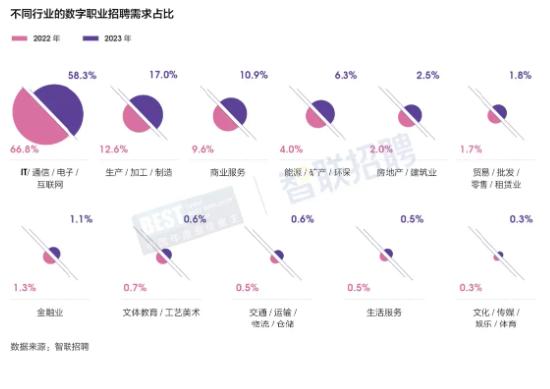 智联招聘董事长郭盛：受AI影响最大的职位有哪些？