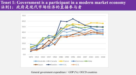 李稻葵谈“政府与市场经济学”：将中国经验在国际上推广