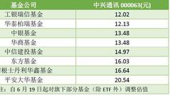 中兴通讯“跌跌不休”平安大华基金刚下调估值被击穿