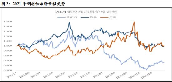 广发期货：复盘钢厂限产对黑色金属价格走势影响