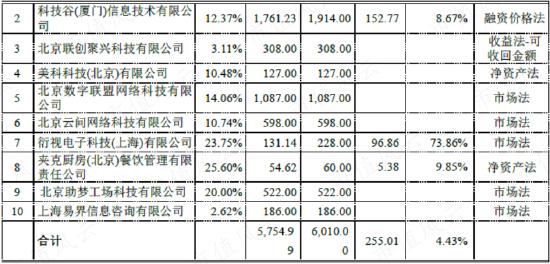 在天马股份的花园里面挖呀挖呀挖！非法占用33亿，血亏36亿：改名换面永不退市，只因对韭菜爱得深沉！