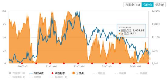 ETF日报：AI由创新热潮与资本开支逐渐转化为产业链核心上市公司业绩，光模块业绩兑现相对确定，关注通信ETF