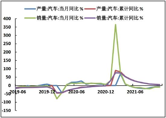 海证期货：铜：美联储加息落地或成为触底反弹重要驱动因素