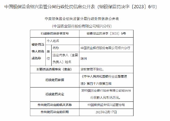 中国农业银行绍兴分行被罚35万：贷款管理不到位