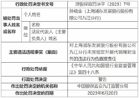 未按规定开展代销理财业务 浦发银行九江分行被罚40万元