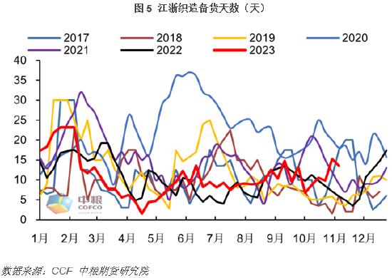 【中粮视点】PTA：需求究竟怎么样？