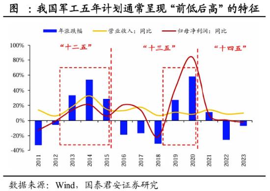 军工题材股轮番上阵，国防军工ETF（512810）逆市三连阳！商业航天仍是主角，中国卫通喜提首板！