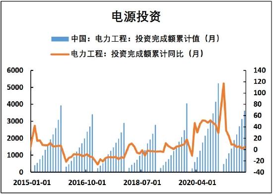 海证期货：铜：美联储加息落地或成为触底反弹重要驱动因素