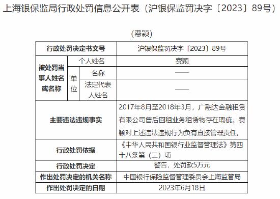 因售后回租业务租赁物存在瑕疵等几类违规事实，广融达金租被罚240万元