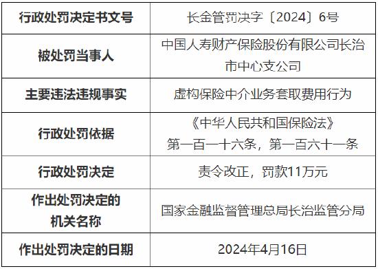 虚构保险中介业务套取费用行为 国寿财险长治市中心支公司被罚11万元