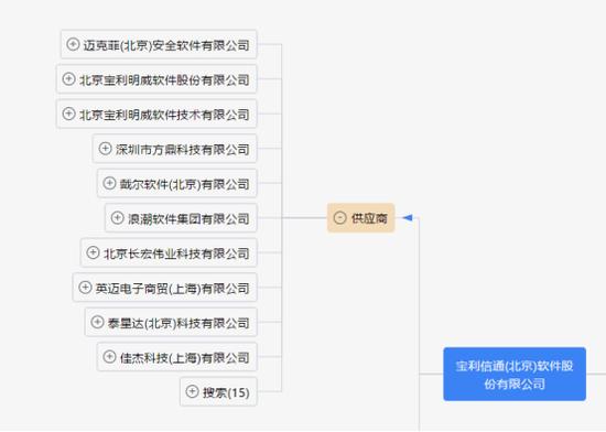 来源:同花顺iFIND