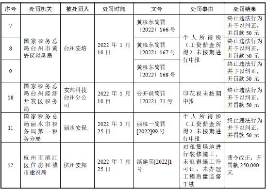 “武装押运第一股”，未颁发专门的武装押运资质证书，主板IPO