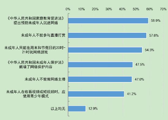 第5次全国未成年人互联网使用情况调查报告