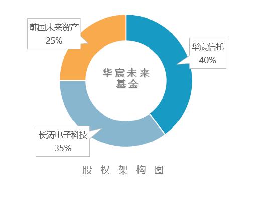 华宸未来基金新任邓升军为总经理 曾任长安基金总经理助理