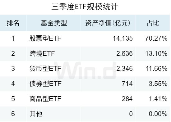 今年资金净流入最多的ETF：华夏科创50ETF净流入502亿元，华泰柏瑞沪深300ETF净流入479亿元（附名单）