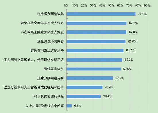 第5次全国未成年人互联网使用情况调查报告