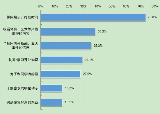 第5次全国未成年人互联网使用情况调查报告