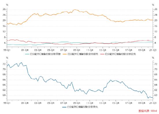 高盛警告：美元可能失去主导地位，变成像英镑一样的“小众货币”