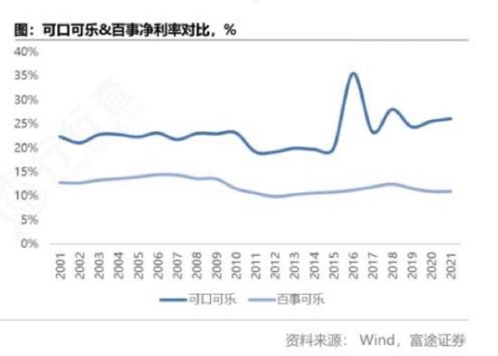 百事可乐“内忧外患”：国外遭封杀，国内被遗忘……再也乐不起来了？