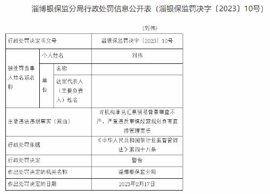 承兑汇票贸易背景审查不严、严重违反审慎经营规则，齐商银行一支行被罚30万元