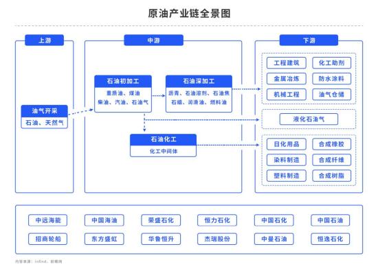 供给端吃紧，原油能否企稳反弹？