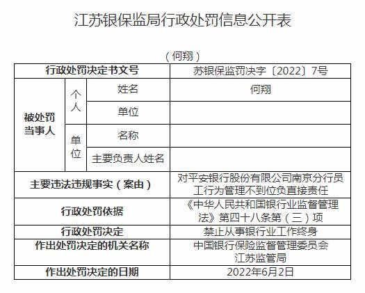 因对员工行为管理不到位负直接责任 平安银行南京分行一高管被罚终身禁止从事银行业工作